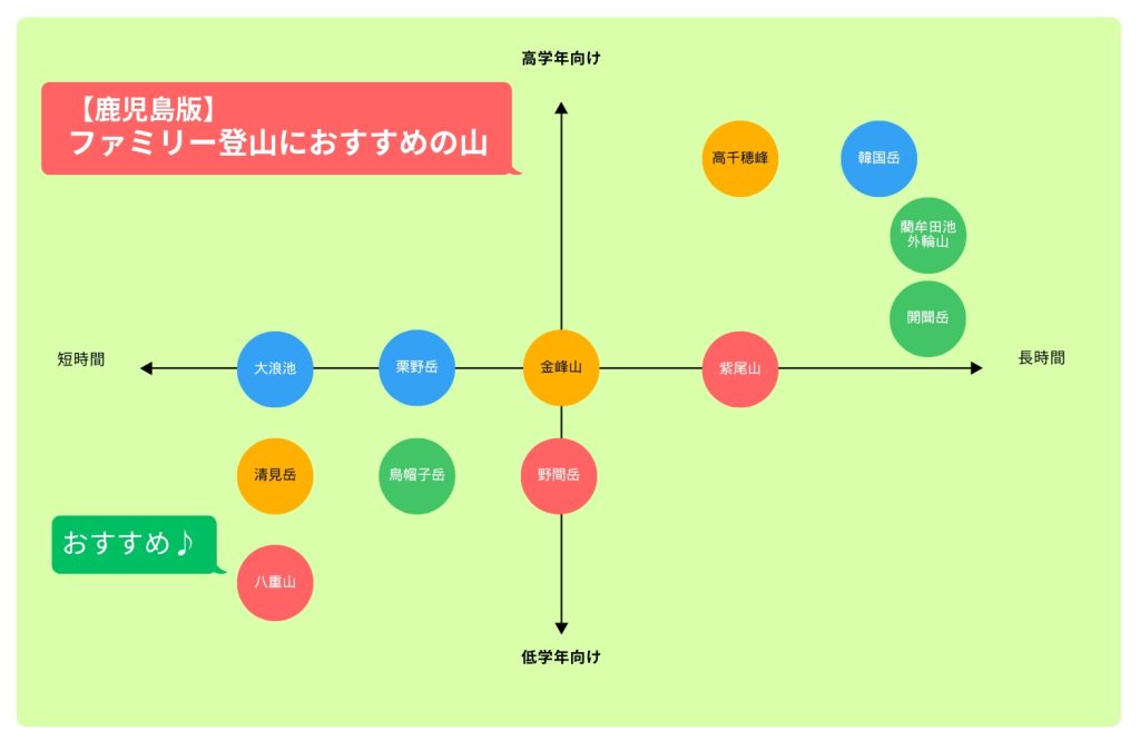 ファミリー登山にオススメの山　鹿児島