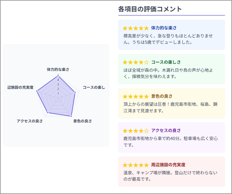 とっても子連れに優しい山です